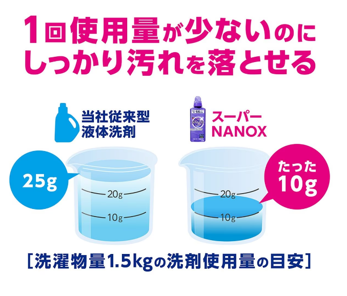 TOP SUPER NANOX ODOR DEDICATED LAUNDRY DETERGENT PUSH BOTTLE 400G