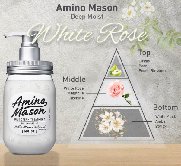 AMINO MASON MILK CREAM TREATMENT 450ML